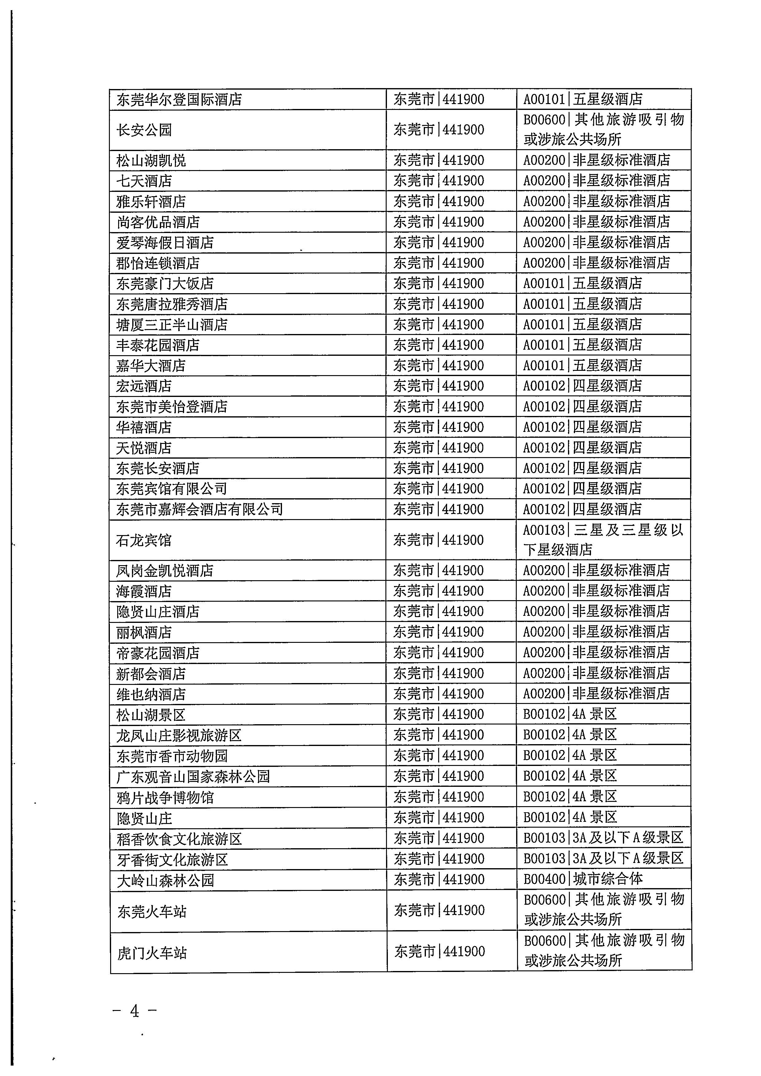 220623101740927040_香港三级片
关于开展2022年国内游客花费抽样调查的通知_页面_04.jpg