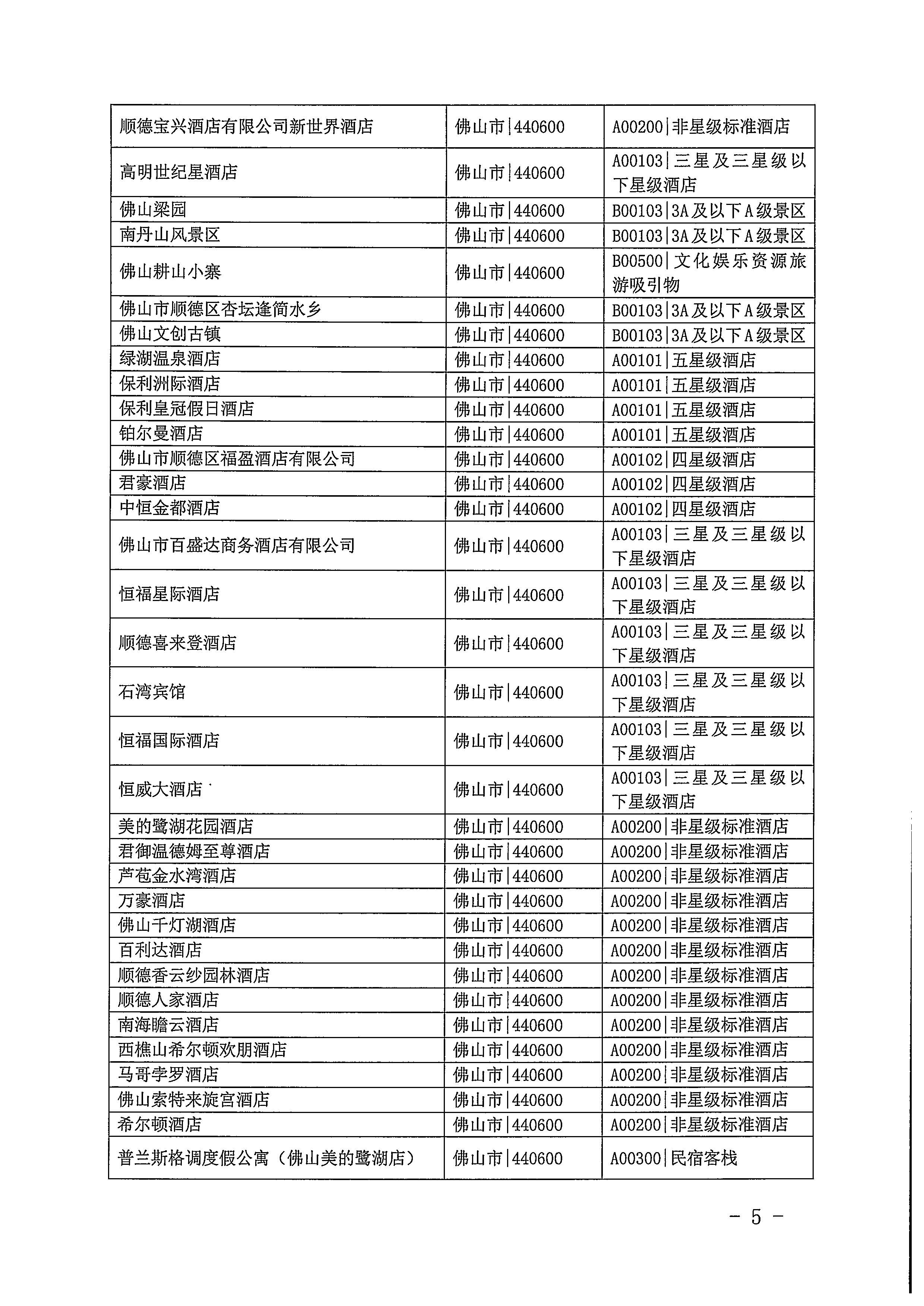 220623101740927040_香港三级片
关于开展2022年国内游客花费抽样调查的通知_页面_05.jpg