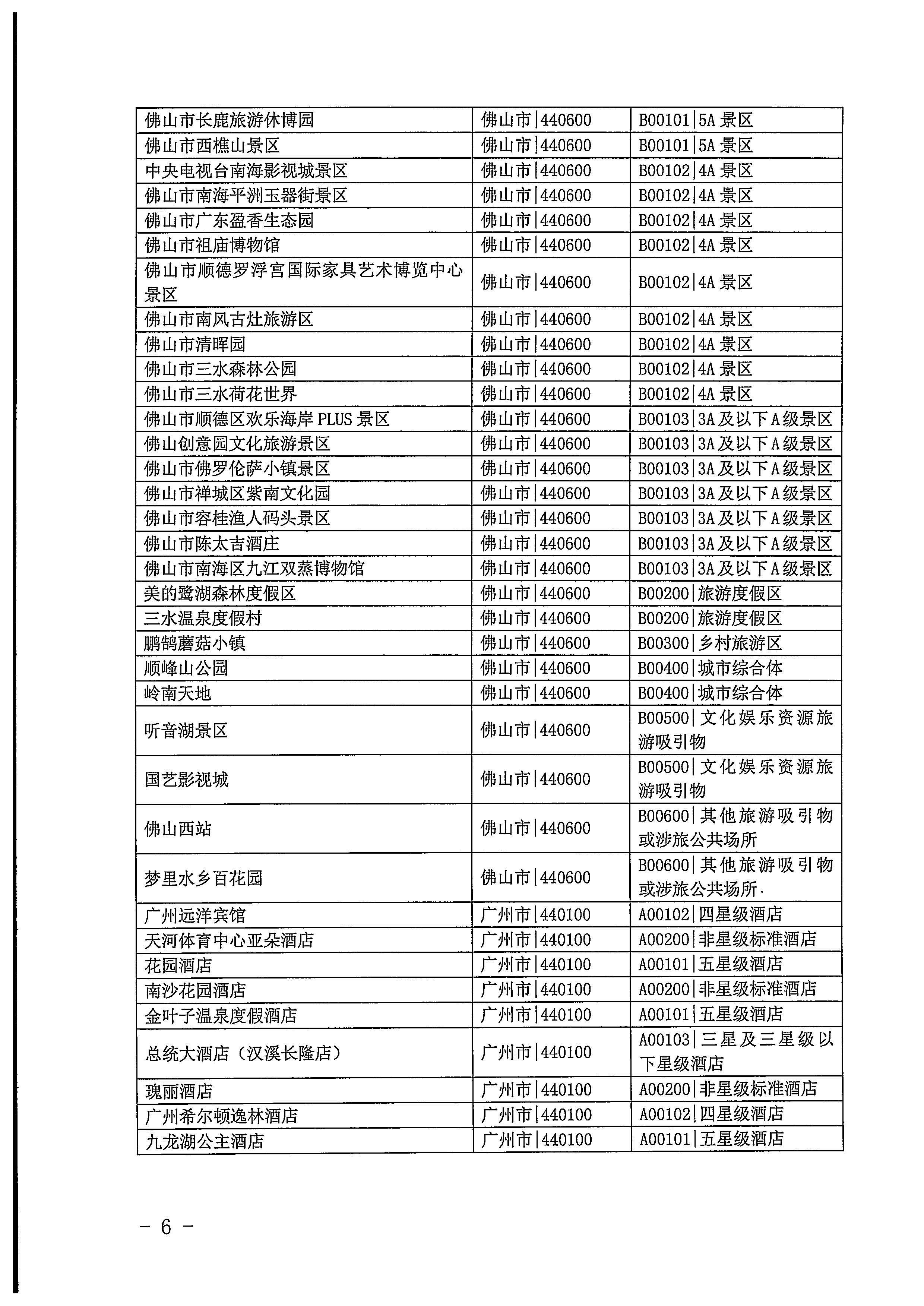 220623101740927040_香港三级片
关于开展2022年国内游客花费抽样调查的通知_页面_06.jpg