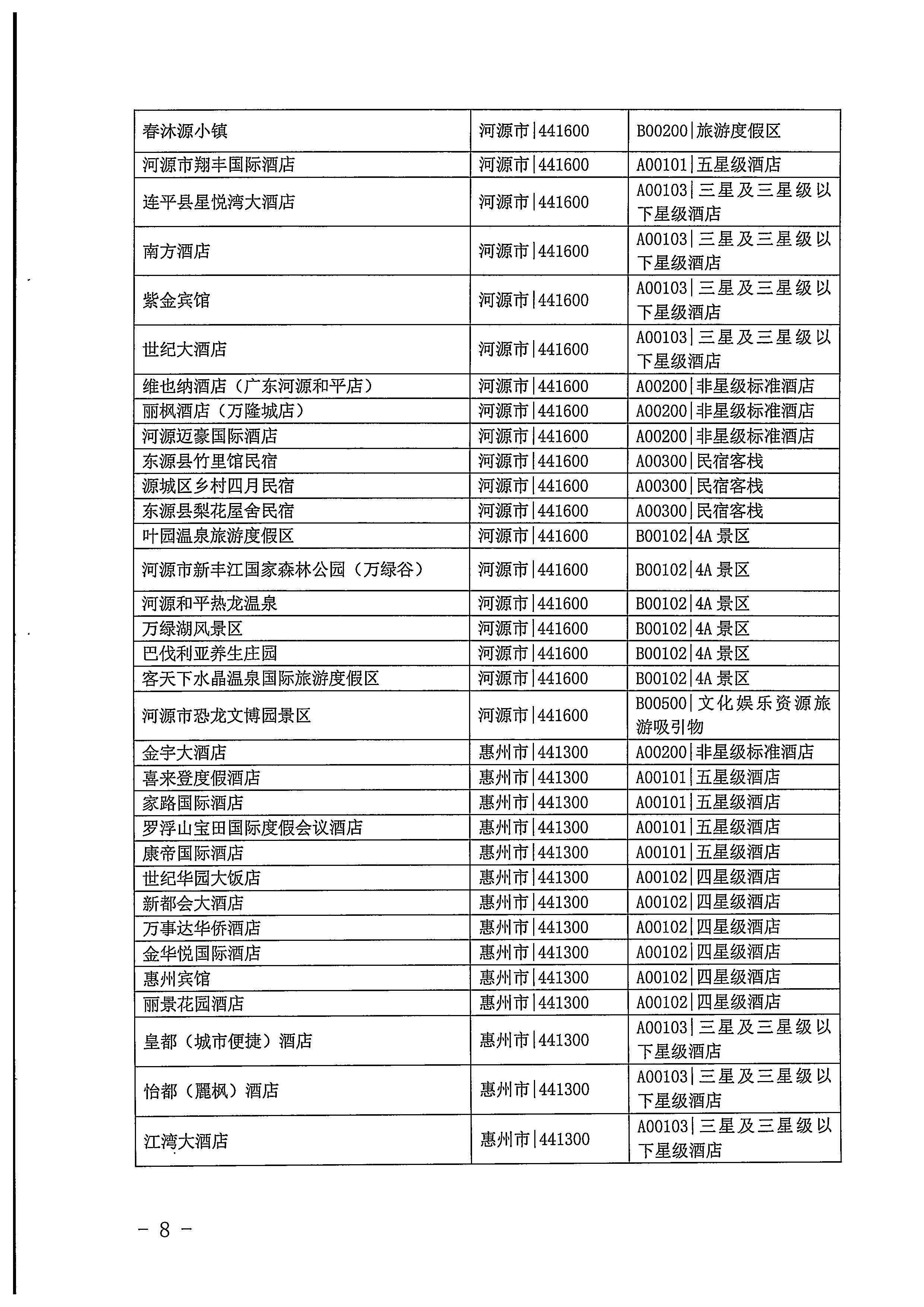 220623101740927040_香港三级片
关于开展2022年国内游客花费抽样调查的通知_页面_08.jpg