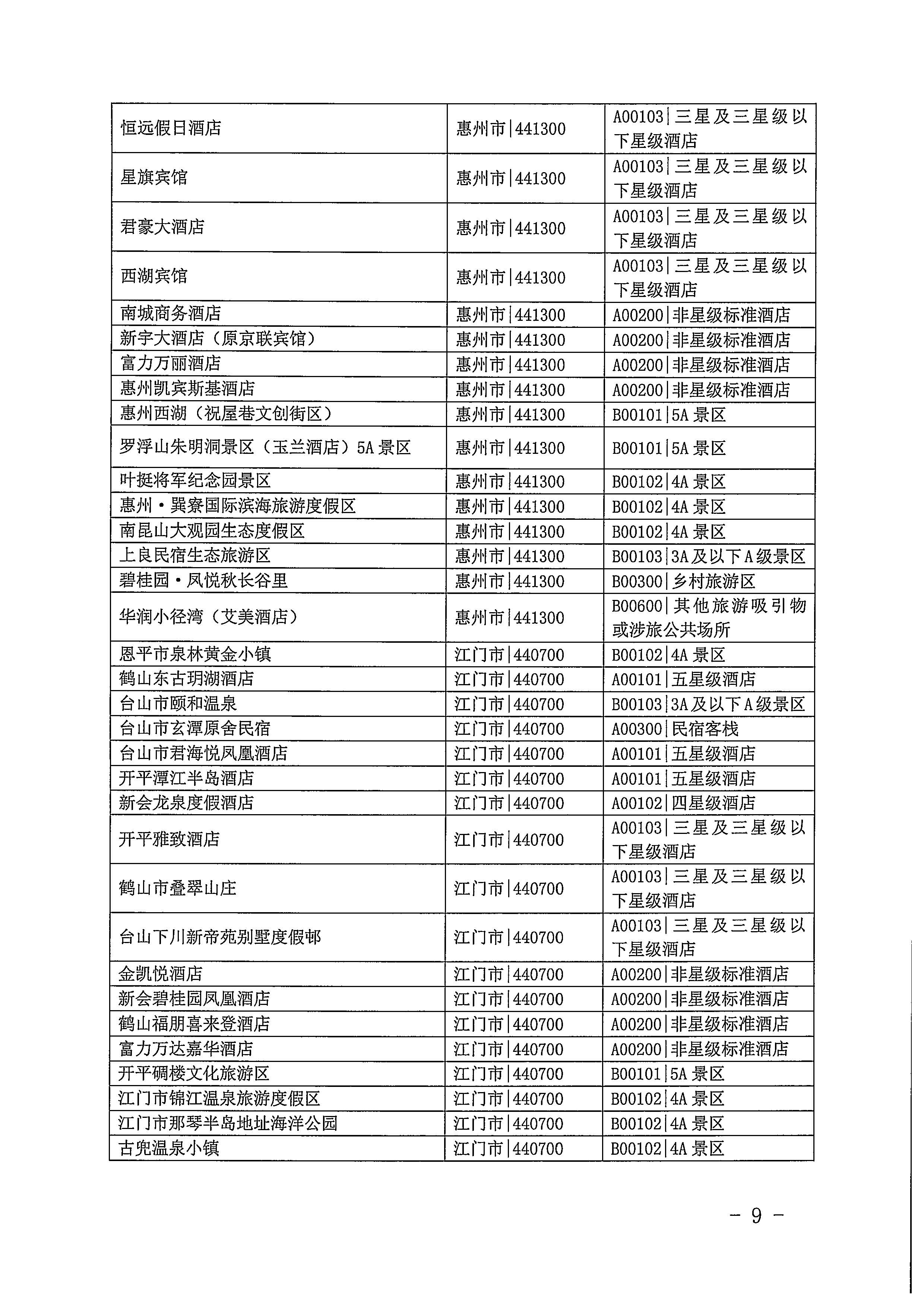 220623101740927040_香港三级片
关于开展2022年国内游客花费抽样调查的通知_页面_09.jpg