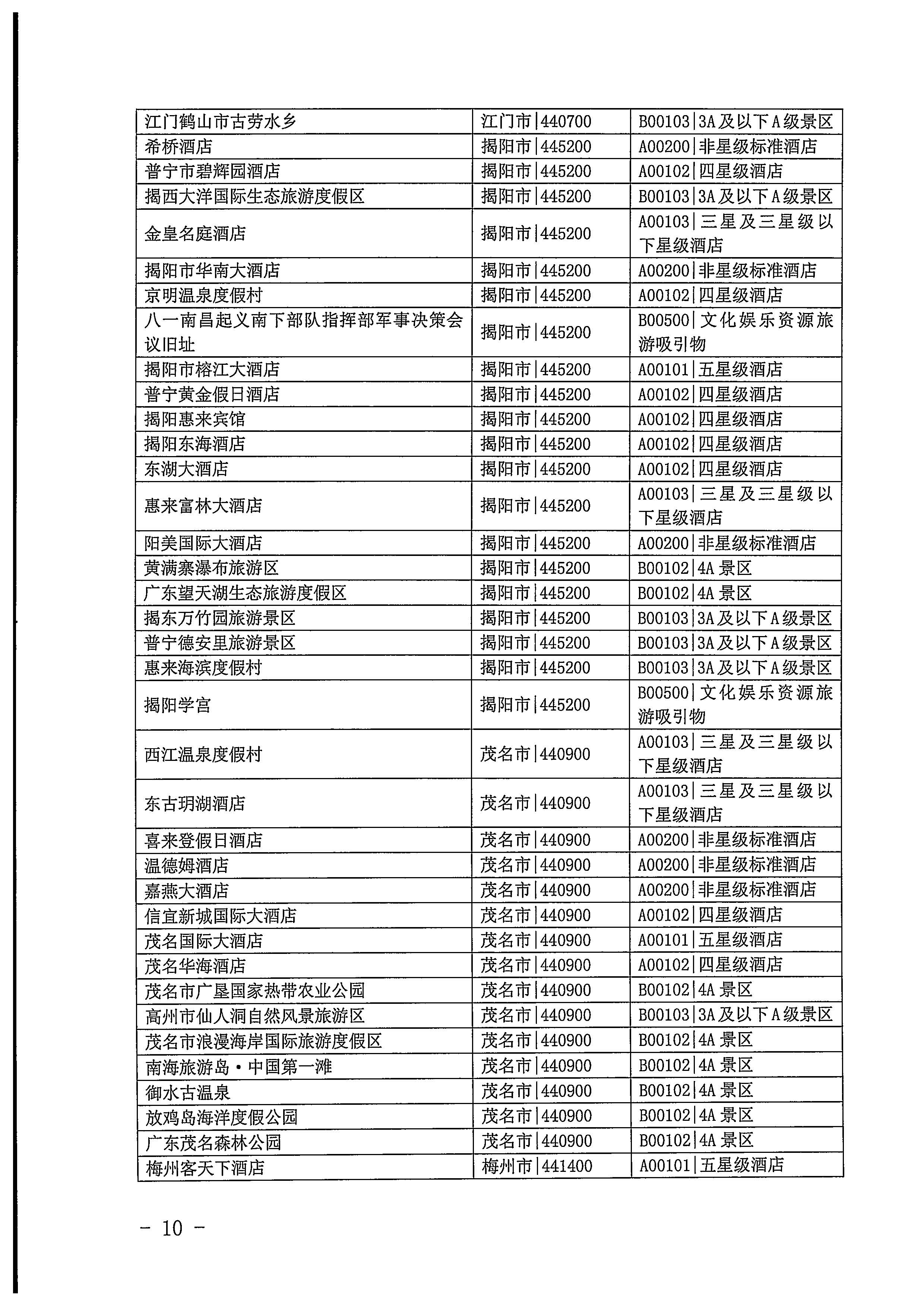 220623101740927040_香港三级片
关于开展2022年国内游客花费抽样调查的通知_页面_10.jpg