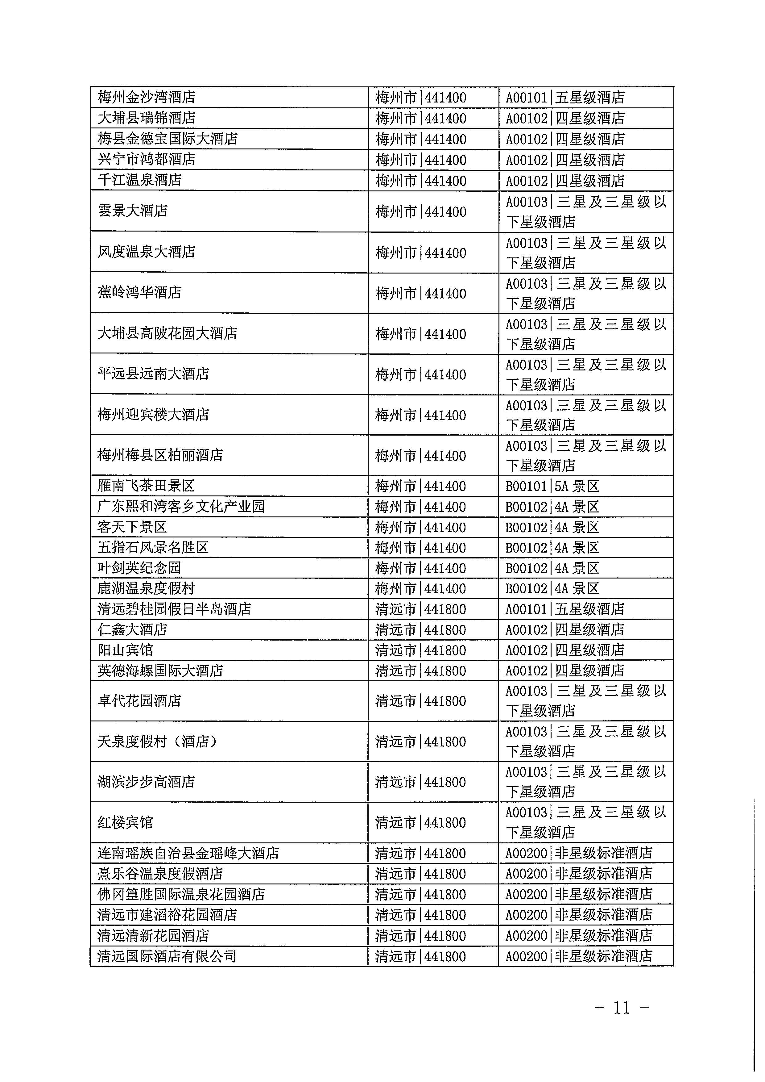 220623101740927040_香港三级片
关于开展2022年国内游客花费抽样调查的通知_页面_11.jpg
