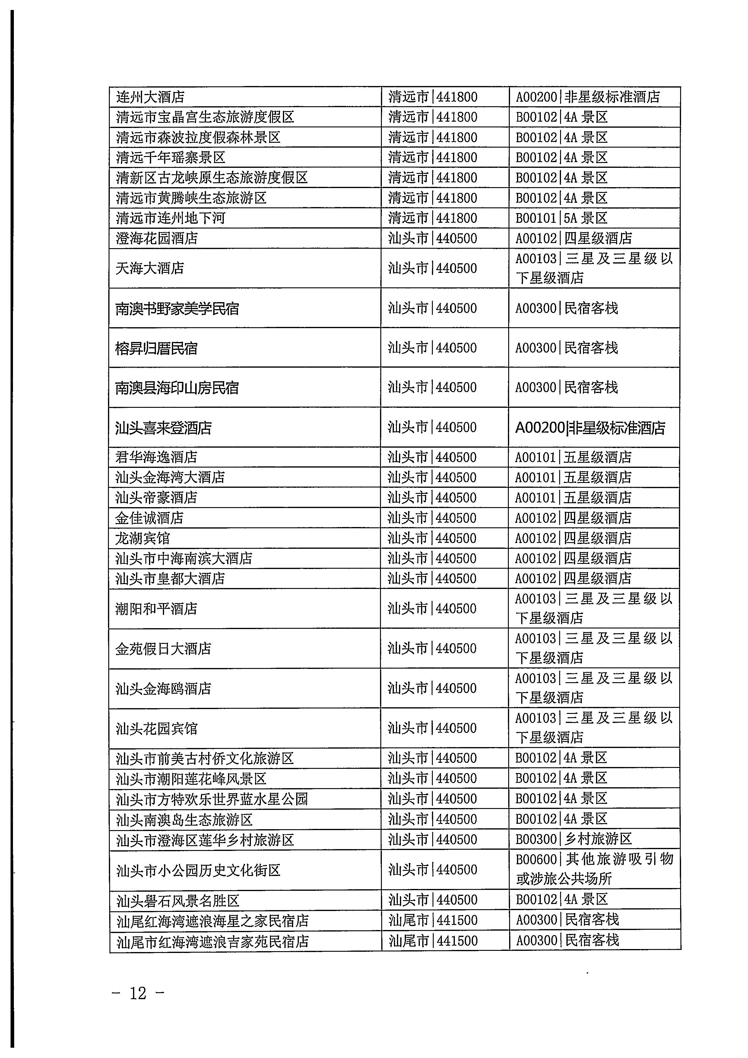 220623101740927040_香港三级片
关于开展2022年国内游客花费抽样调查的通知_页面_12.jpg