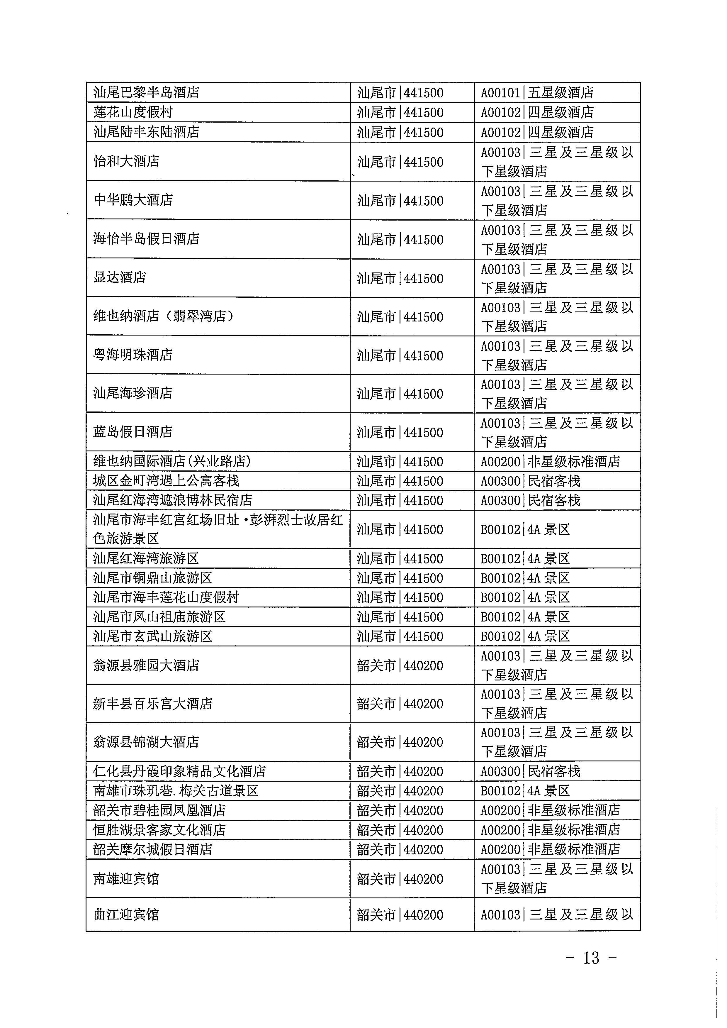 220623101740927040_香港三级片
关于开展2022年国内游客花费抽样调查的通知_页面_13.jpg