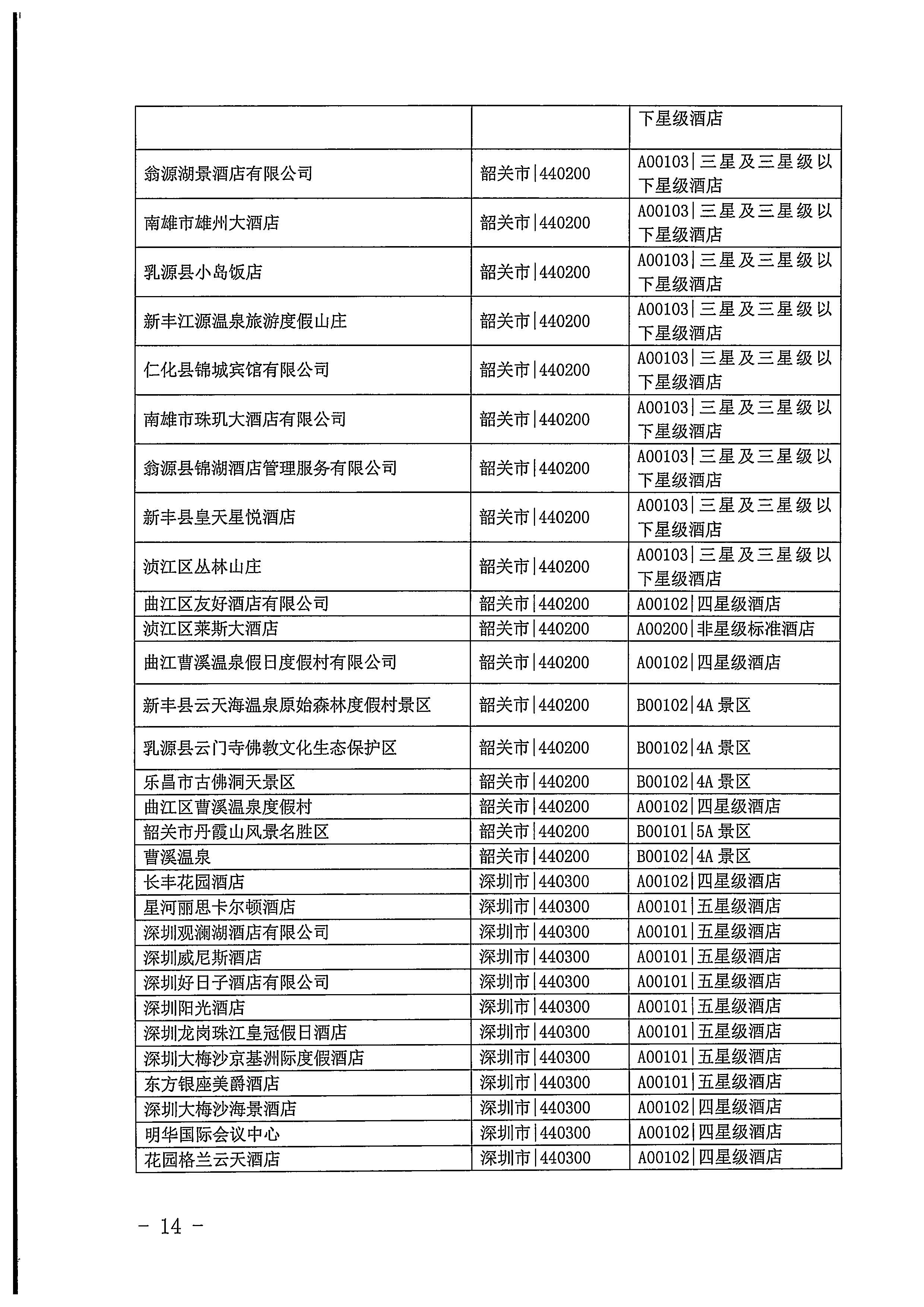 220623101740927040_香港三级片
关于开展2022年国内游客花费抽样调查的通知_页面_14.jpg