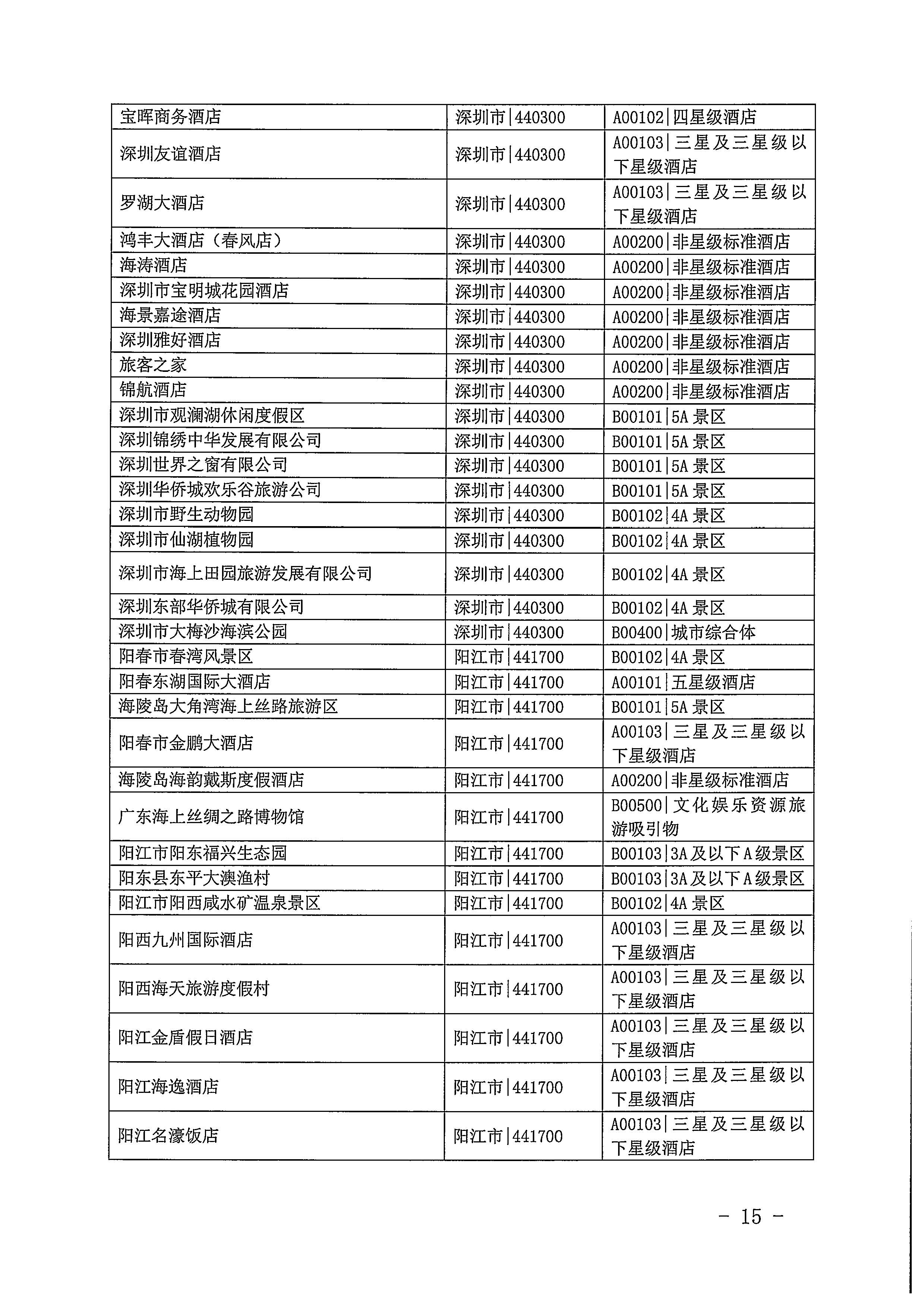 220623101740927040_香港三级片
关于开展2022年国内游客花费抽样调查的通知_页面_15.jpg