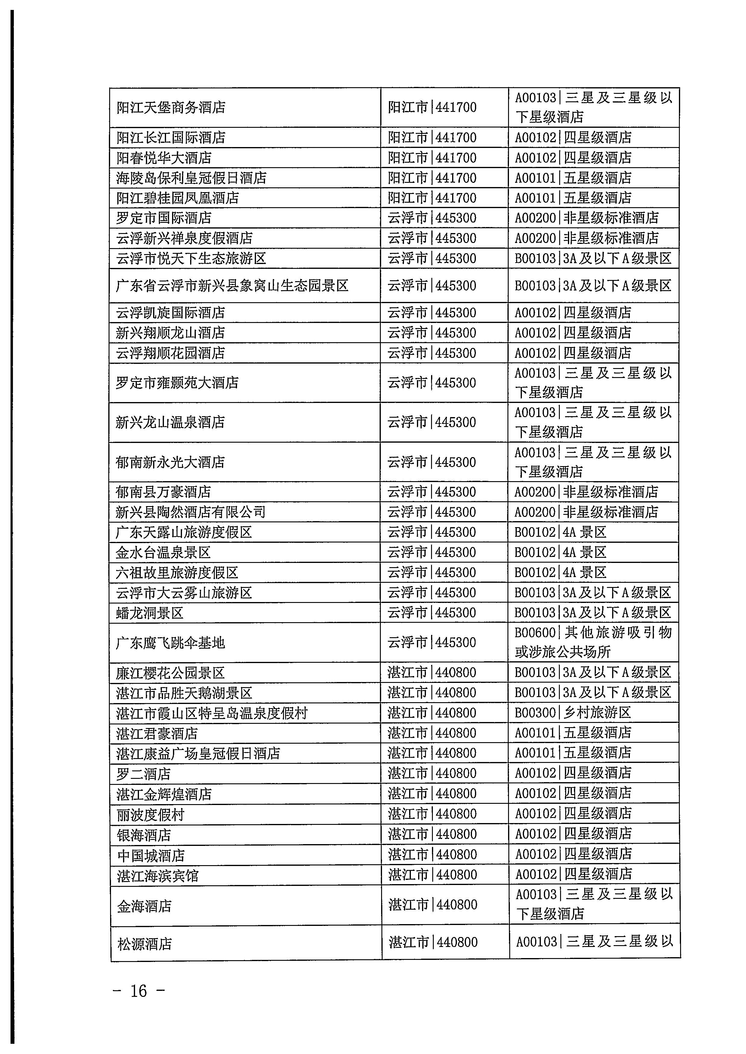 220623101740927040_香港三级片
关于开展2022年国内游客花费抽样调查的通知_页面_16.jpg