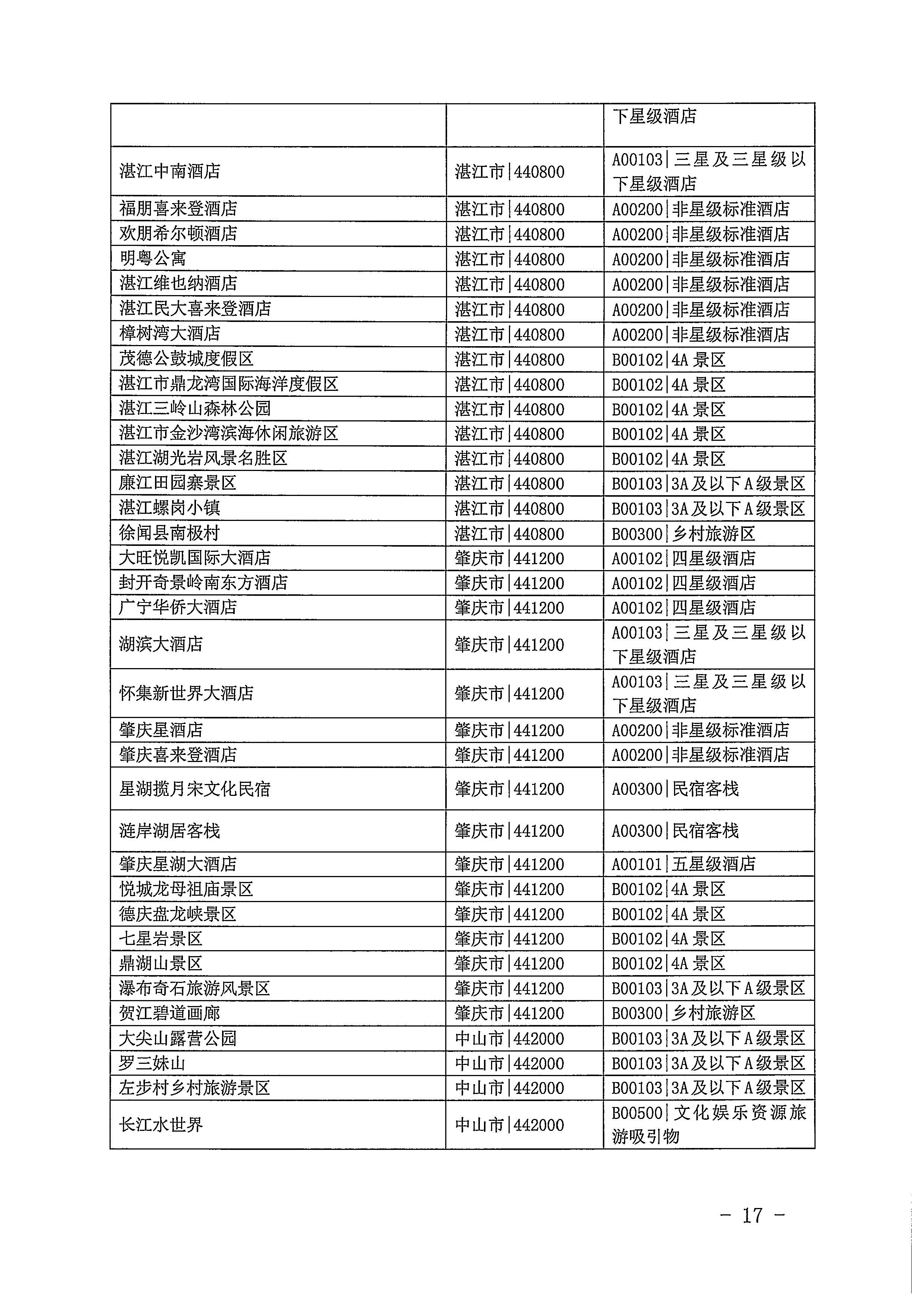 220623101740927040_香港三级片
关于开展2022年国内游客花费抽样调查的通知_页面_17.jpg
