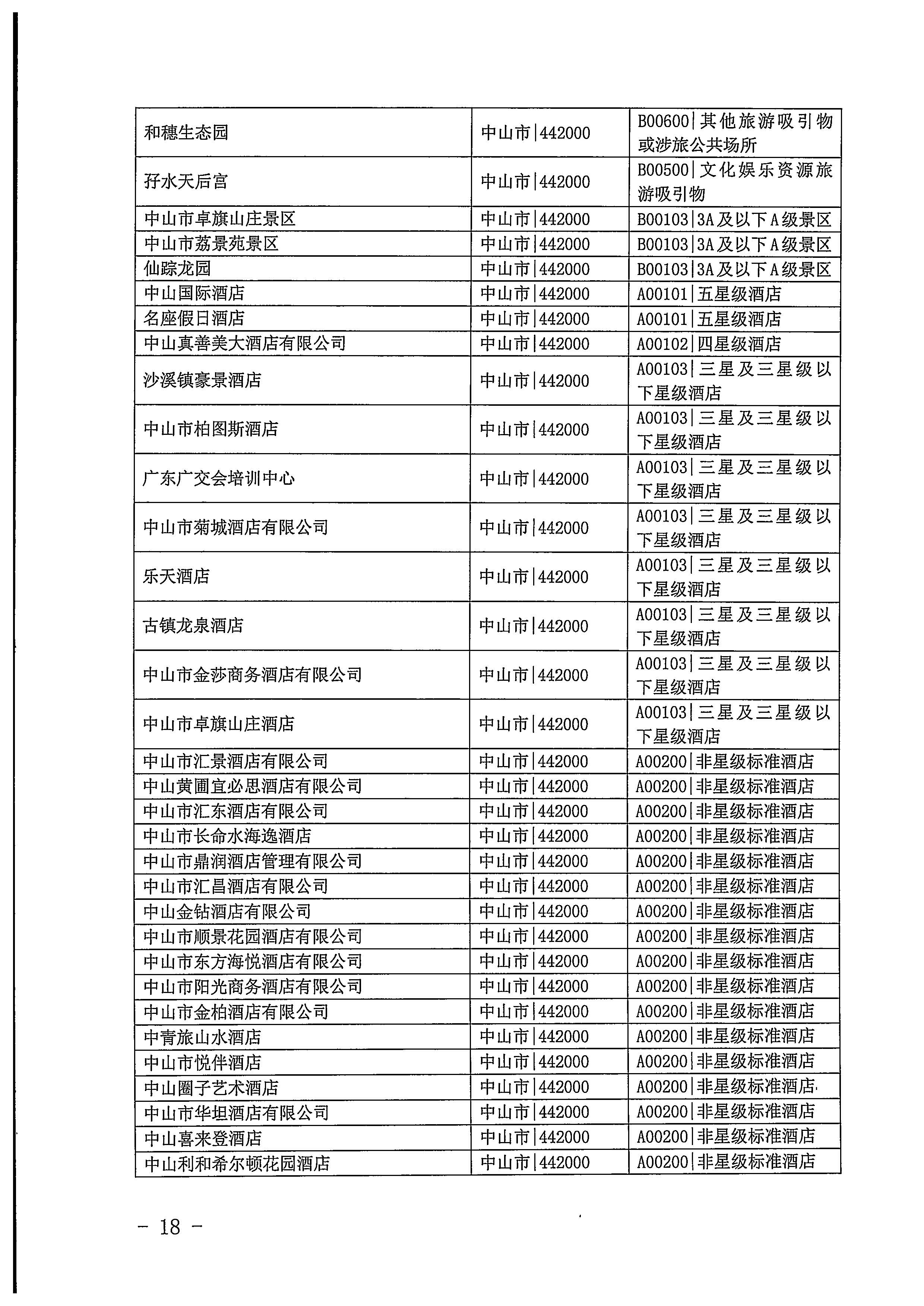 220623101740927040_香港三级片
关于开展2022年国内游客花费抽样调查的通知_页面_18.jpg