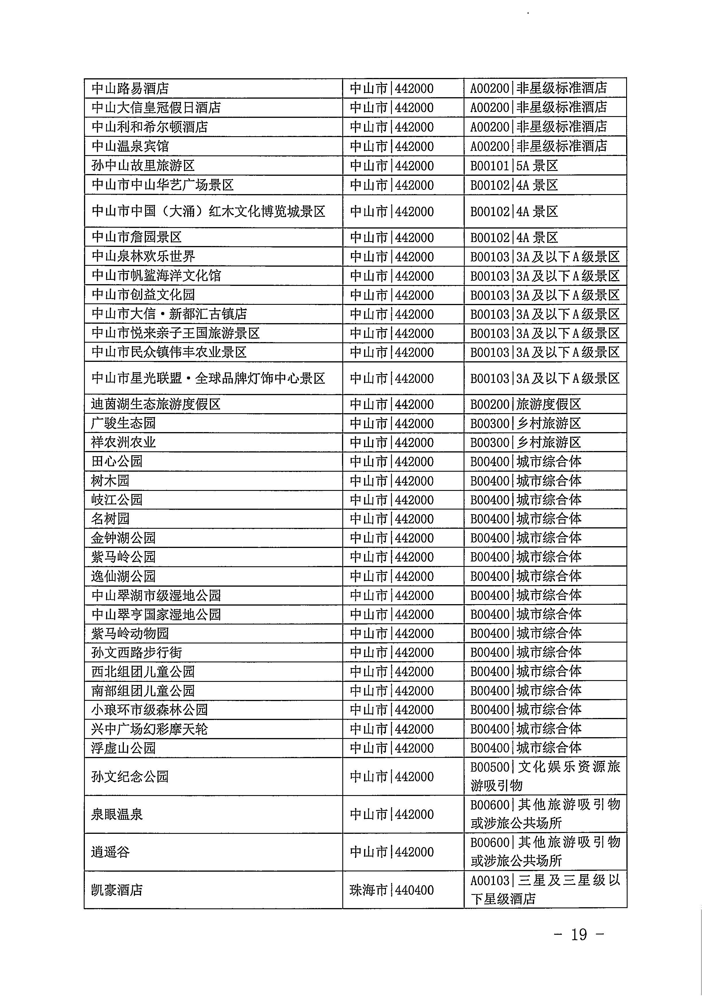 220623101740927040_香港三级片
关于开展2022年国内游客花费抽样调查的通知_页面_19.jpg