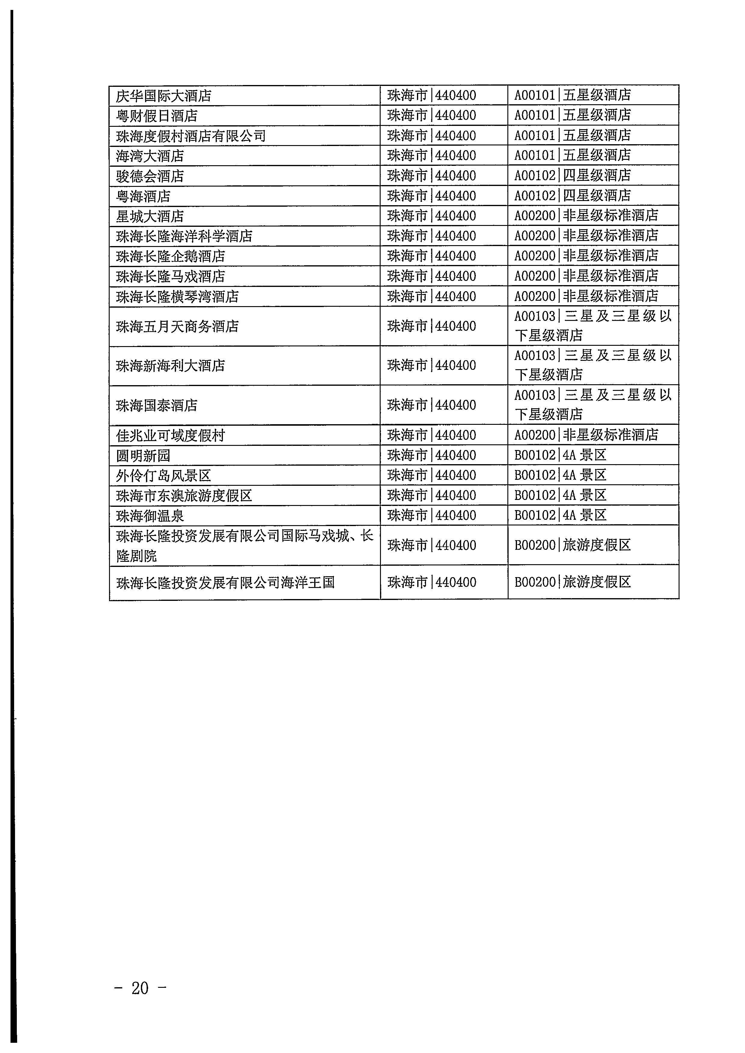 220623101740927040_香港三级片
关于开展2022年国内游客花费抽样调查的通知_页面_20.jpg