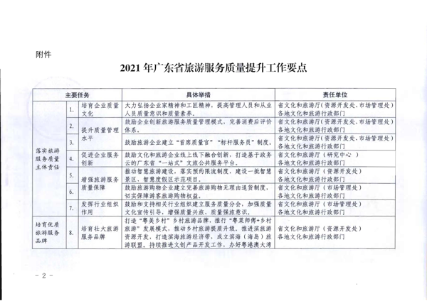 香港三级片
转发《文化和旅游部关于加强旅游服务质量监管提升旅游服务质量的指导意见》分工方案和2021年工作要点的通知_2.png