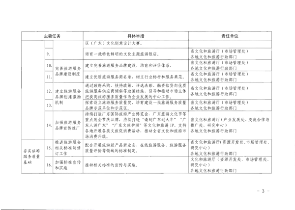 香港三级片
转发《文化和旅游部关于加强旅游服务质量监管提升旅游服务质量的指导意见》分工方案和2021年工作要点的通知_3.png