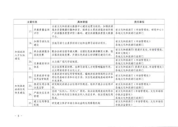 香港三级片
转发《文化和旅游部关于加强旅游服务质量监管提升旅游服务质量的指导意见》分工方案和2021年工作要点的通知_4.png