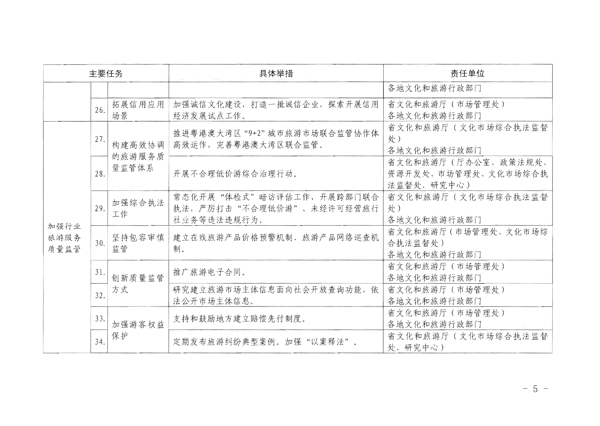 香港三级片
转发《文化和旅游部关于加强旅游服务质量监管提升旅游服务质量的指导意见》分工方案和2021年工作要点的通知_5.png