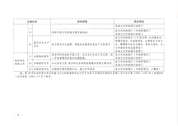 香港三级片
转发《文化和旅游部关于加强旅游服务质量监管提升旅游服务质量的指导意见》分工方案和2021年工作要点的通知_6.png