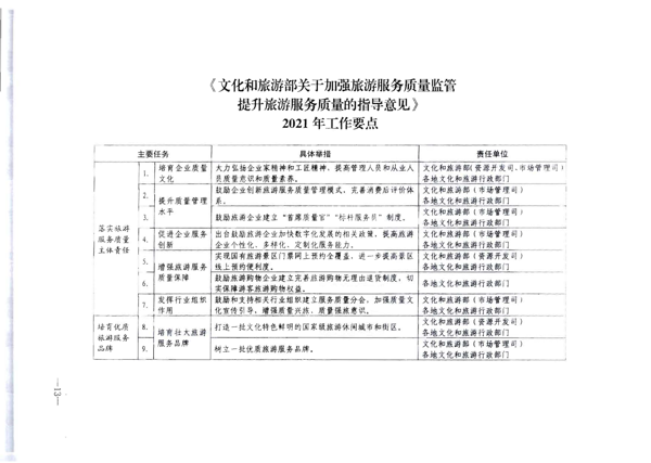 香港三级片
转发《文化和旅游部关于加强旅游服务质量监管提升旅游服务质量的指导意见》分工方案和2021年工作要点的通知_19.png