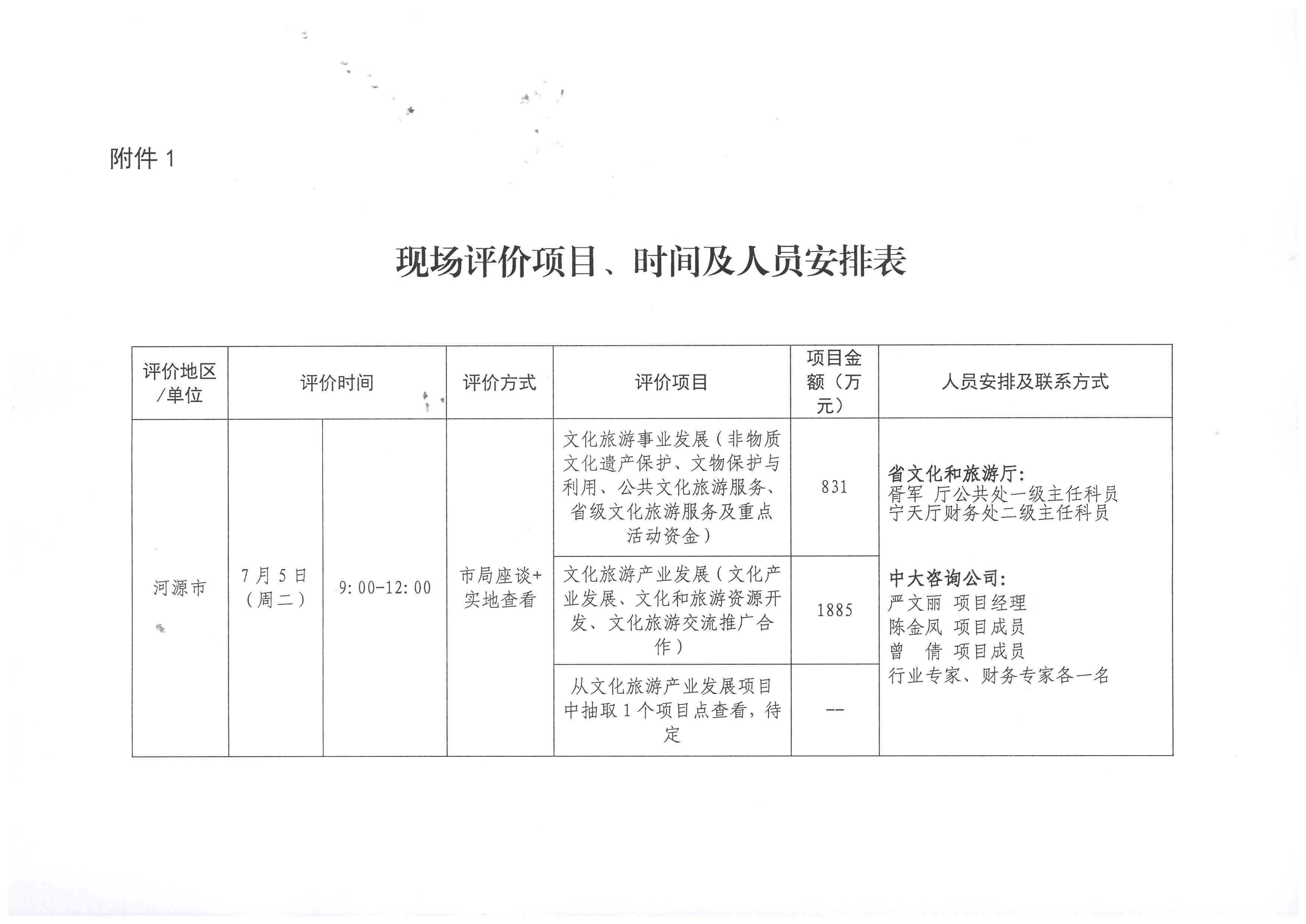 220630171311771340_香港三级片
关于开展2022年省级财政专项资金绩效现场评价工作的通知_页面_4.jpg