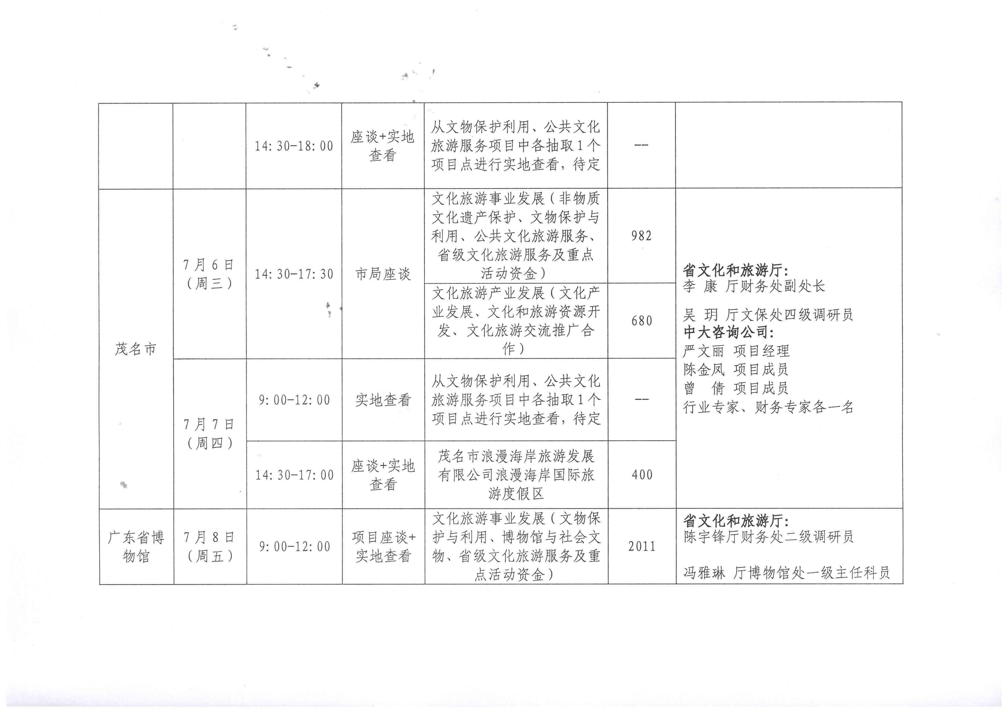 220630171311771340_香港三级片
关于开展2022年省级财政专项资金绩效现场评价工作的通知_页面_5.jpg