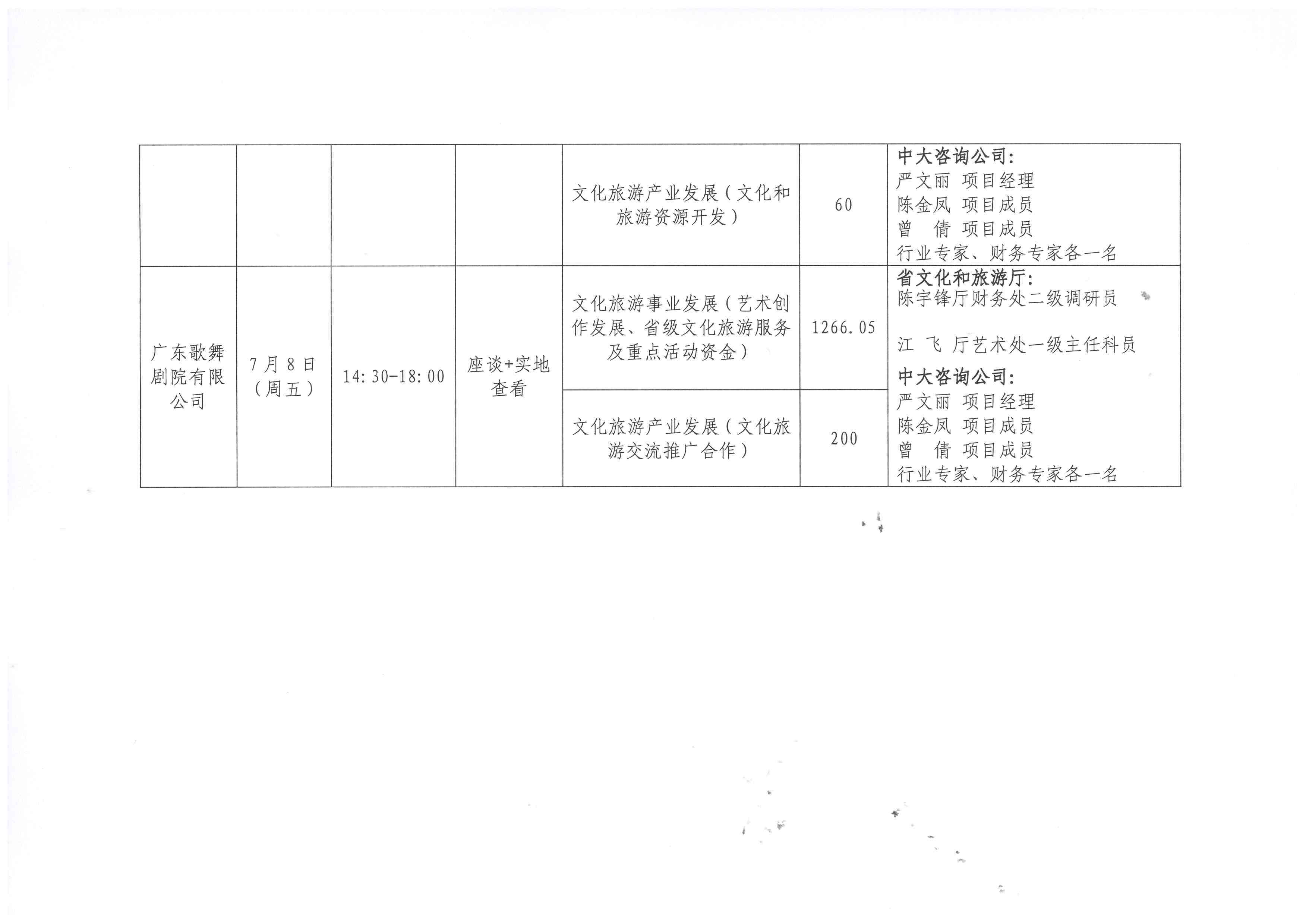 220630171311771340_香港三级片
关于开展2022年省级财政专项资金绩效现场评价工作的通知_页面_6.jpg