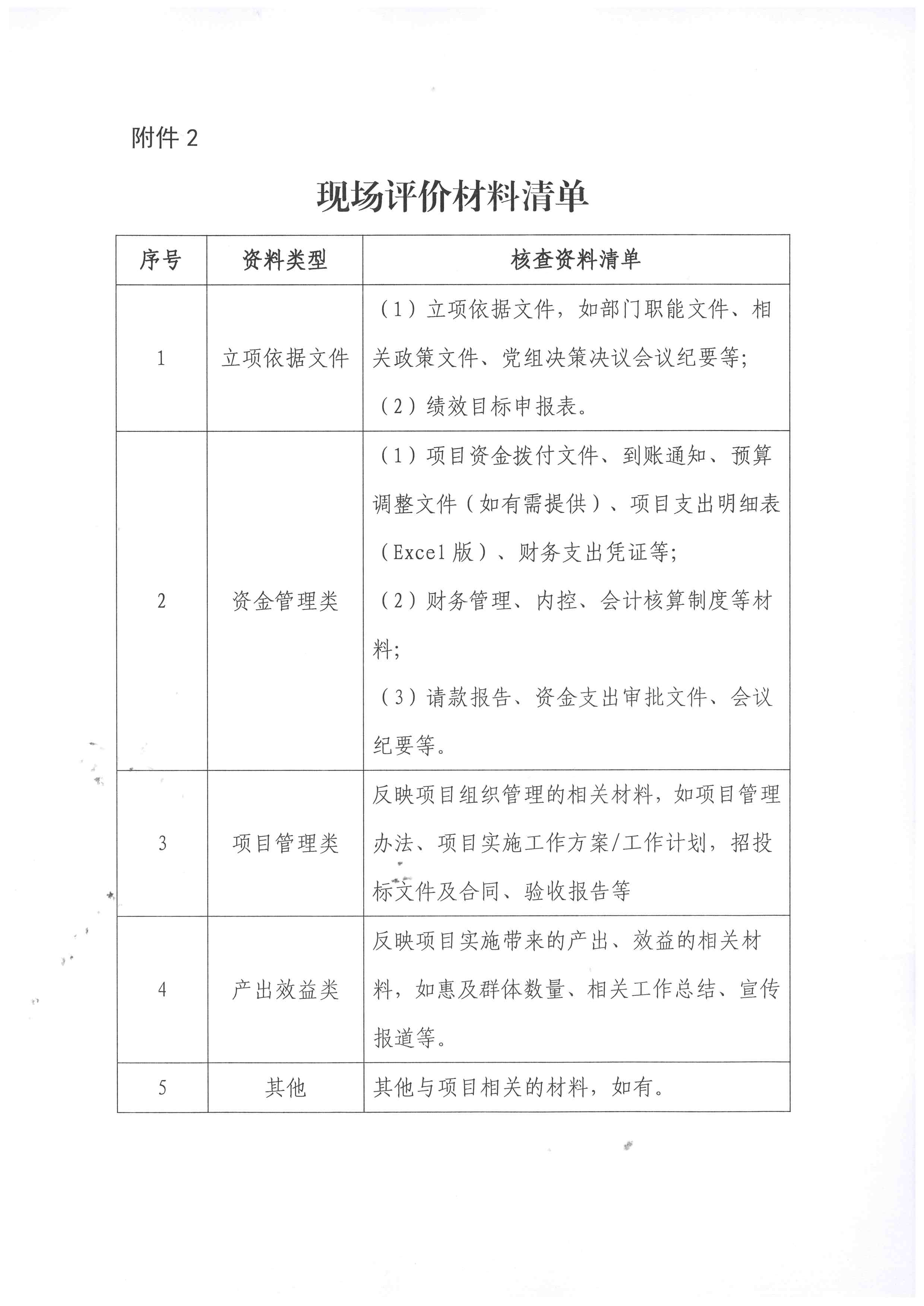 220630171311771340_香港三级片
关于开展2022年省级财政专项资金绩效现场评价工作的通知_页面_7.jpg