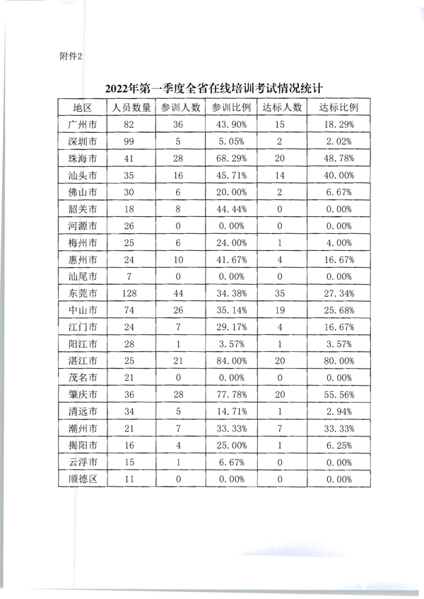 香港三级片
关于2022年第一季度全国文化市场技术监管与服务平台应用情况的通报_6.png