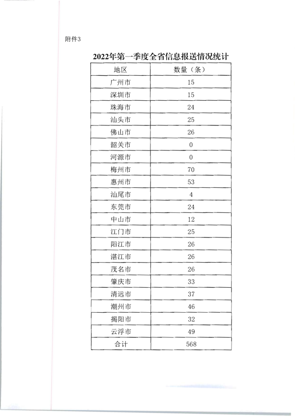 香港三级片
关于2022年第一季度全国文化市场技术监管与服务平台应用情况的通报_7.png