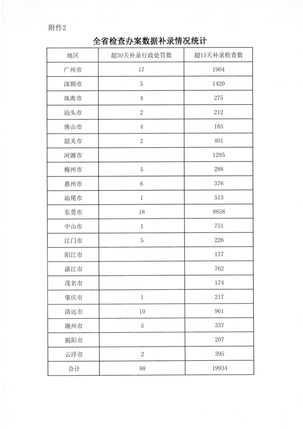 香港三级片
关于2022年上半年全国文化市场技术监管与服务平台应用情况的通报_6.png