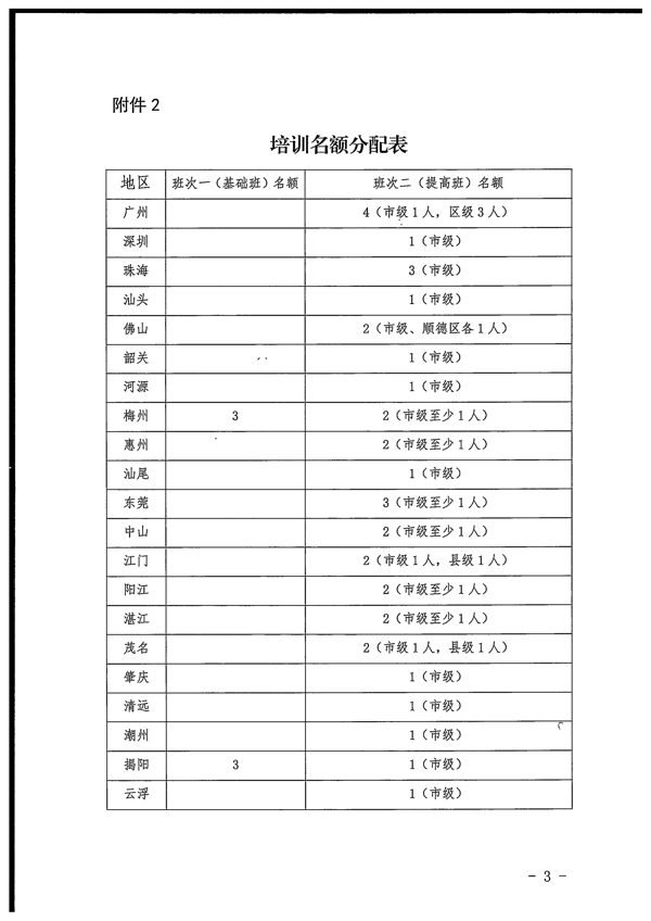 香港三级片
关于派员参加2022年全国文化市场技术监管与服务平台执法业务应用线上培训的通知_7.png