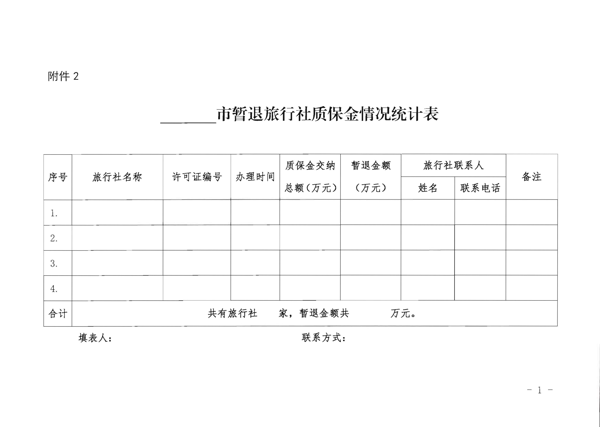 220414093201454660_香港三级片
转发文化和旅游部办公厅关于进一步调整暂退旅游服务质量保证金相关政策的通知_5.png