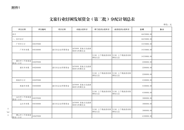 粤财科教〔2022〕205号 广东省财政厅关于下达2022年文旅行业纾困发展资金（第二批）的通知_3.png