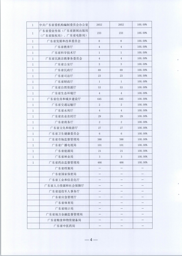 广东省发展改革委关于反馈2022年9月行政许可、行政处罚信息“双公示”情况的函_6.png