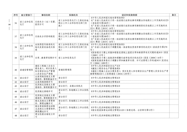 广东省人民政府关于公布广东省行政许可事项清单（2022年版）的通知_8.png