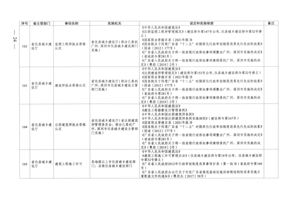 广东省人民政府关于公布广东省行政许可事项清单（2022年版）的通知_24.png