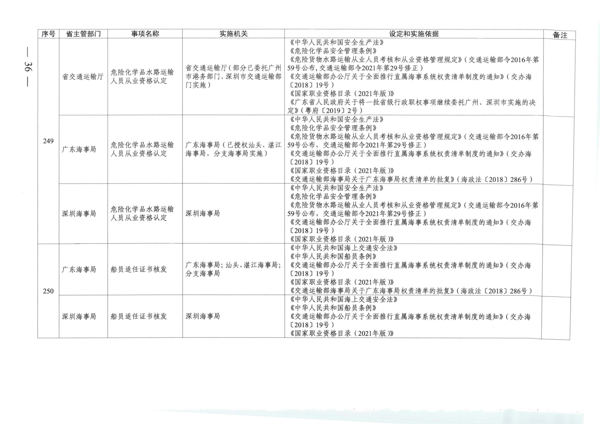 广东省人民政府关于公布广东省行政许可事项清单（2022年版）的通知_36.png