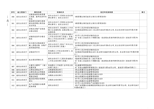 广东省人民政府关于公布广东省行政许可事项清单（2022年版）的通知_42.png
