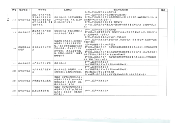 广东省人民政府关于公布广东省行政许可事项清单（2022年版）的通知_44.png