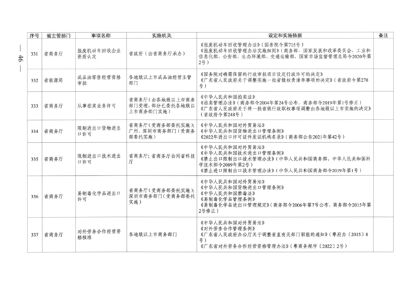 广东省人民政府关于公布广东省行政许可事项清单（2022年版）的通知_46.png