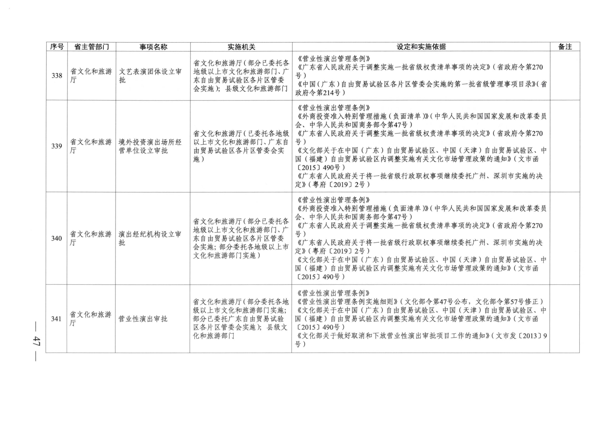 广东省人民政府关于公布广东省行政许可事项清单（2022年版）的通知_47.png