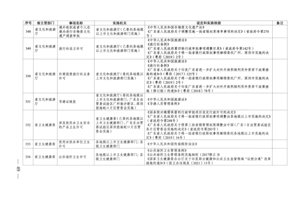 广东省人民政府关于公布广东省行政许可事项清单（2022年版）的通知_49.png
