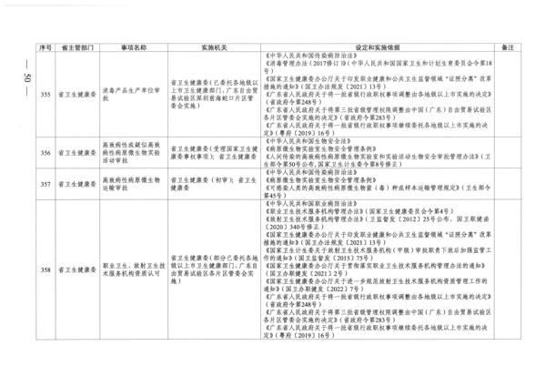 广东省人民政府关于公布广东省行政许可事项清单（2022年版）的通知_50.png
