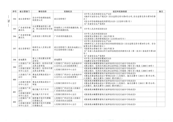 广东省人民政府关于公布广东省行政许可事项清单（2022年版）的通知_56.png