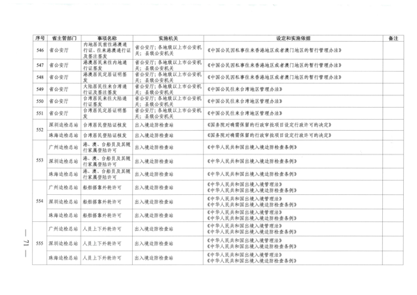 广东省人民政府关于公布广东省行政许可事项清单（2022年版）的通知_71.png