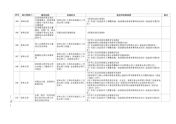 广东省人民政府关于公布广东省行政许可事项清单（2022年版）的通知_73.png