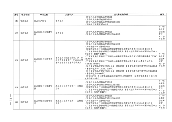 广东省人民政府关于公布广东省行政许可事项清单（2022年版）的通知_81.png