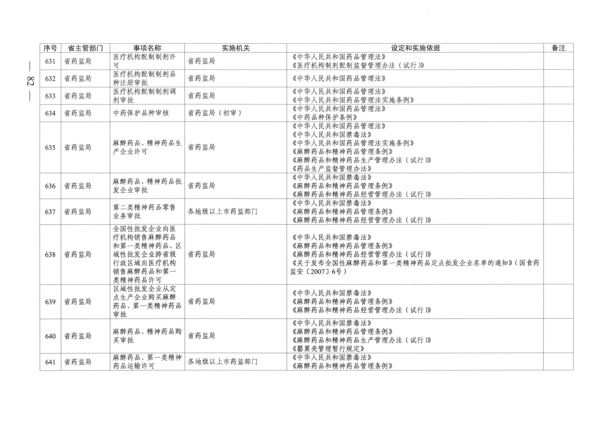 广东省人民政府关于公布广东省行政许可事项清单（2022年版）的通知_82.png