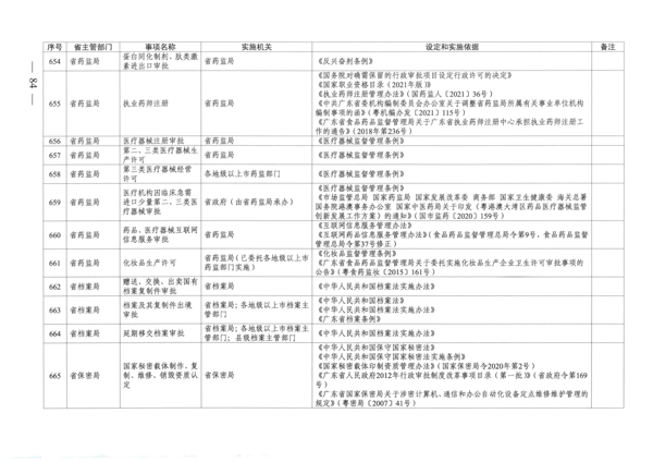 广东省人民政府关于公布广东省行政许可事项清单（2022年版）的通知_84.png