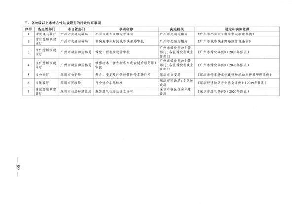 广东省人民政府关于公布广东省行政许可事项清单（2022年版）的通知_89.png