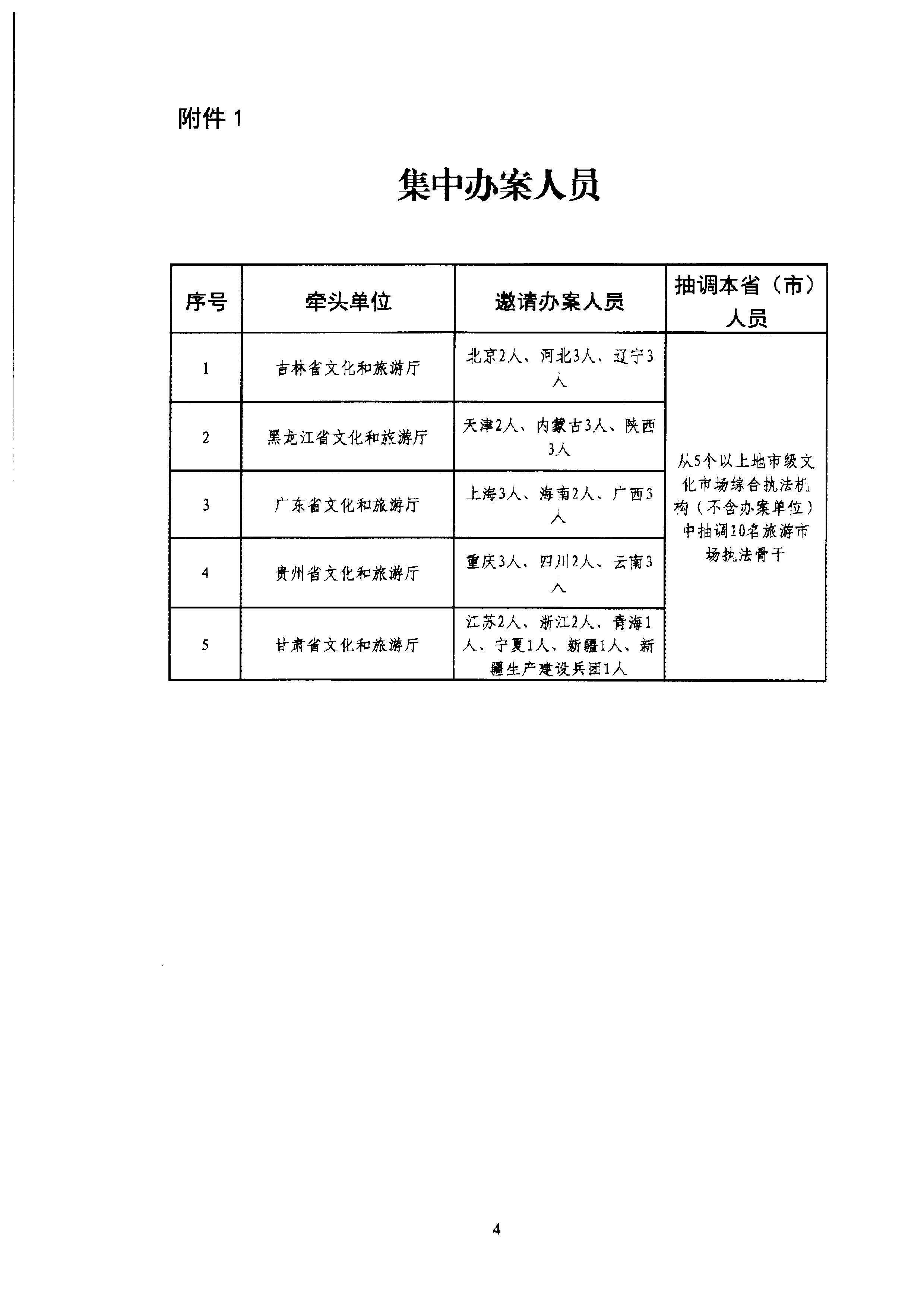 香港三级片
关于组织文化和旅游部第五批旅游市场集中办案活动的通知_页面_08.jpg